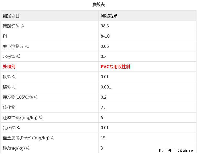 【桂林三鑫新型材料】电线电缆专用复合钙 超细改性碳酸钙 - 新手上路 - 拉萨生活社区 - 拉萨28生活网 lasa.28life.com
