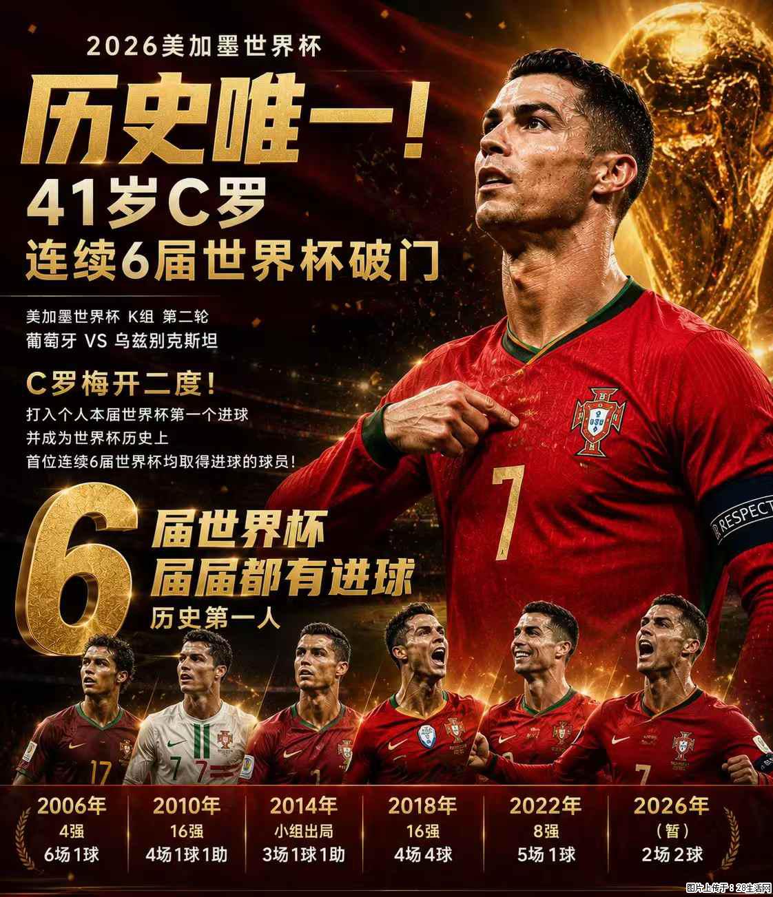 2026美加墨世界杯 历史唯一！41岁C罗 连续6届世界杯破门 - 运动休闲 - 拉萨生活社区 - 拉萨28生活网 lasa.28life.com