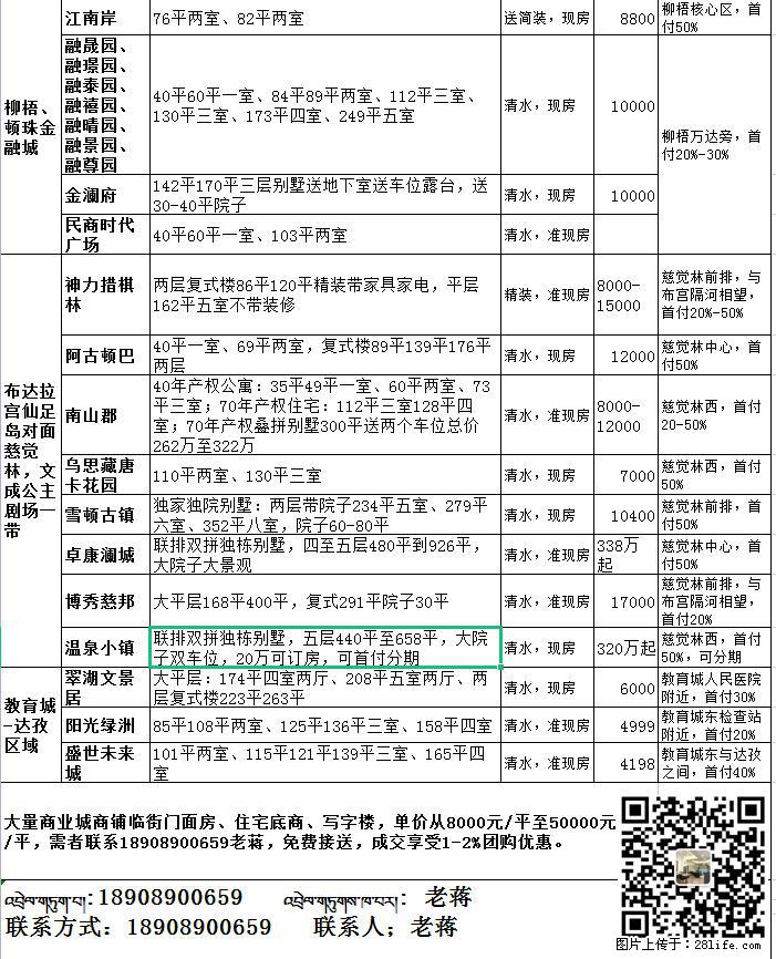 拉萨新房直销 免费接送 成交享受团购价 全拉萨所有在售楼盘渠道分销商 - 房屋出售 - 房屋租售 - 拉萨分类信息 - 拉萨28生活网 lasa.28life.com