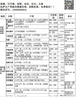 拉萨新房直销 免费接送 成交享受团购价 全拉萨所有在售楼盘渠道分销商 - 拉萨28生活网 lasa.28life.com