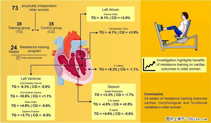 坚持这种运动6个月，心脏有了显著变化！不是跑步，也不是走路 - 拉萨生活资讯 - 拉萨28生活网 lasa.28life.com